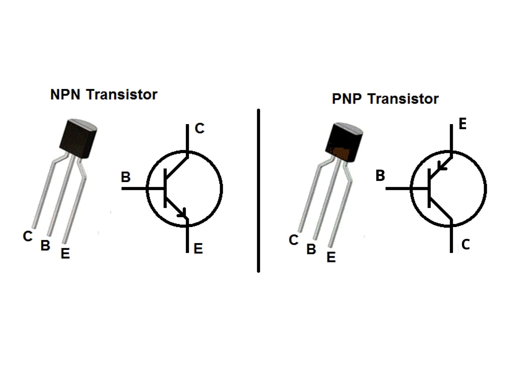 So sánh giữa transistor NPN và PNP